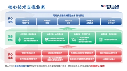 筑牢網(wǎng)絡(luò)安全防線，為數(shù)字經(jīng)濟高質(zhì)量發(fā)展保駕護航