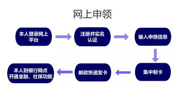 新年新社保，上海市民迎來社保卡集中換發，數據處理與存儲服務保駕護航