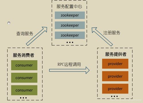 SOA軟件體系中的服務(wù)路由、服務(wù)治理與數(shù)據(jù)支持服務(wù)
