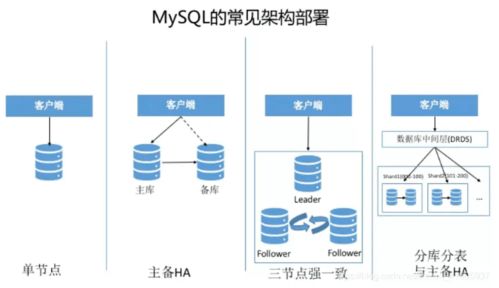 大數(shù)據(jù)面試必問 數(shù)據(jù)存儲(chǔ)利器HBase及其數(shù)據(jù)處理與存儲(chǔ)支持服務(wù)